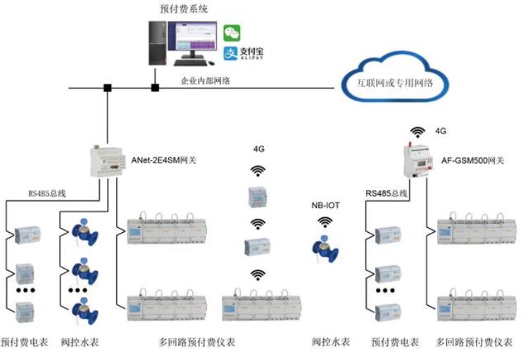 上海分时电费怎么计算,上海电费阶梯电价是怎样算