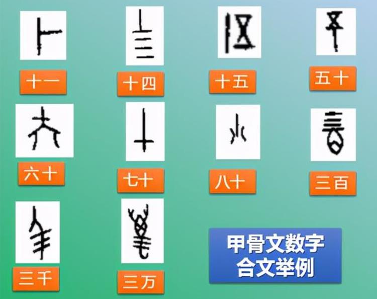 汉字 二十,汉字探源器