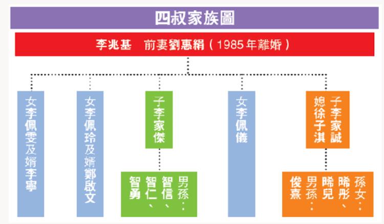 李兆基 刘惠娟,刘惠娟中科院生态中心