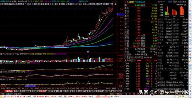 中国红酒市场为什么起不来,如何进入股市前必读