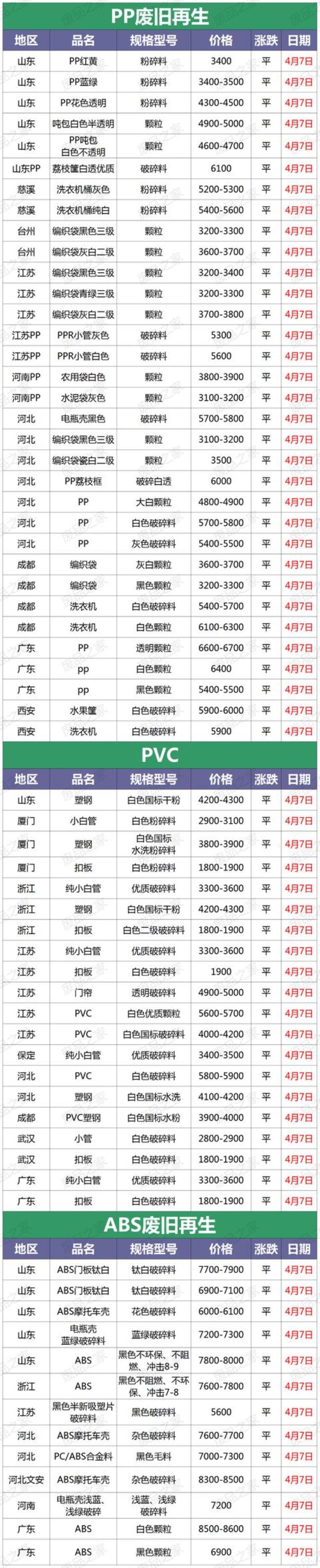 国内再生塑料报价,全国再生塑料行情报价表