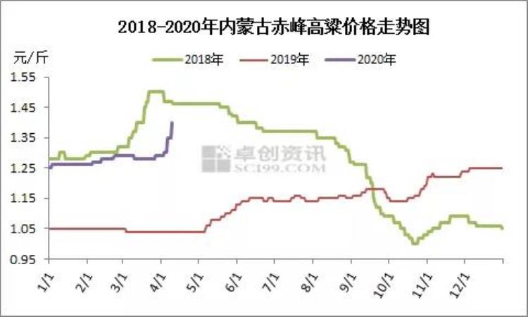 茅台酱香酒免费送运费198,茅台镇酱香酒代理价格表私人订制