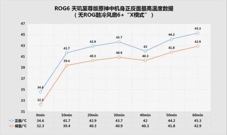 天玑最高端,rog6天玑版怎么样