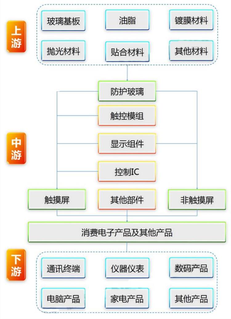 手机碎屏多年终于知道换屏为什么贵了,手机屏幕烂了换屏贵吗