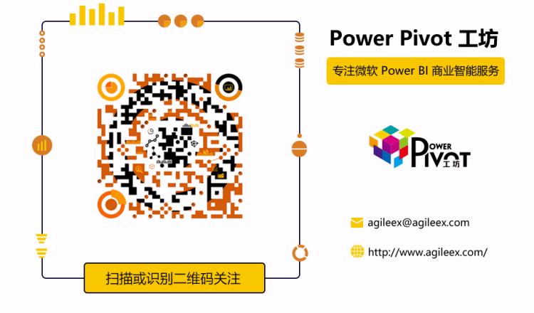 powerbi切片器默认日期,可视化工具powerbi