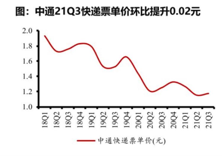 极兔 三通一达,极兔加急多少钱