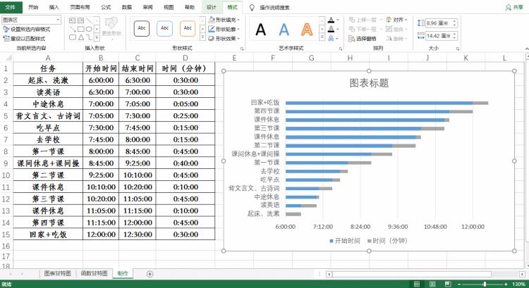 excel中甘特图是什么为什么那么多人喜欢用它做图,excel里如何显示甘特图