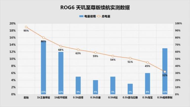 天玑最高端,rog6天玑版怎么样