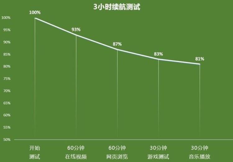 oppok7x续航能力怎么样,oppok7x的缺点及差评