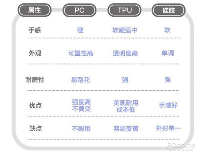 哪种手机壳发黄「带上手机壳后信号变差怎么办」