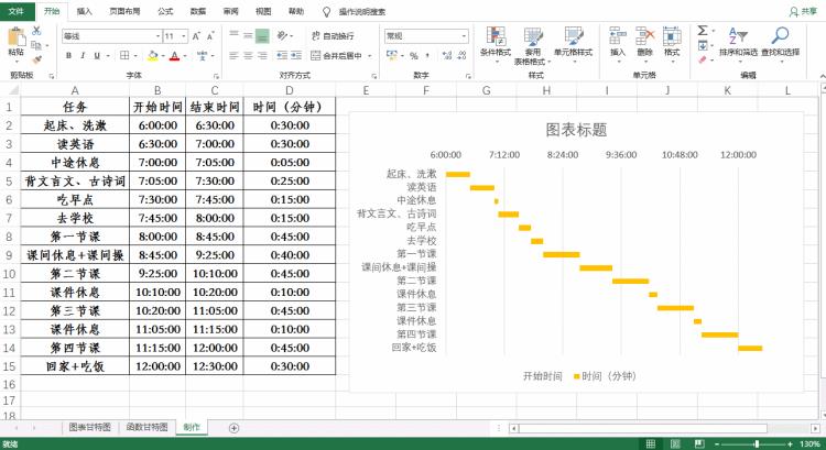 excel中甘特图是什么为什么那么多人喜欢用它做图,excel里如何显示甘特图