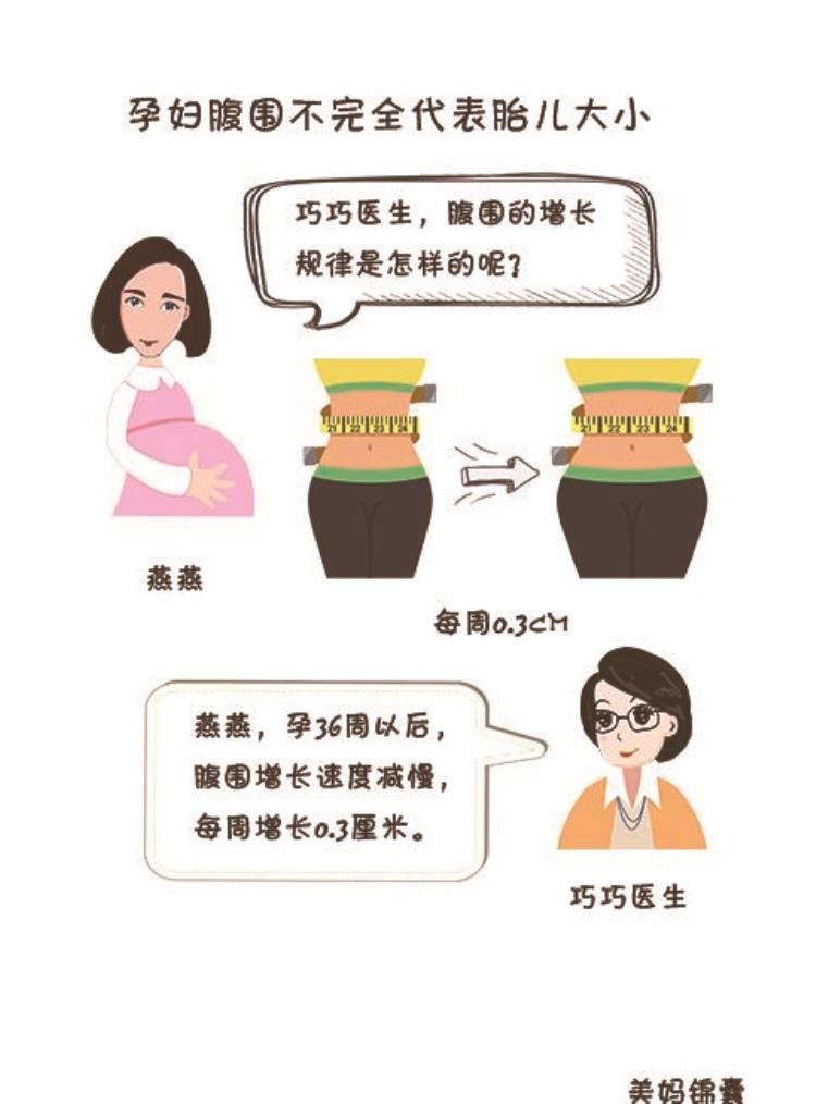 孕妇腹围不完全代表胎儿大小吗,孕期胎儿腹围偏小怎么办