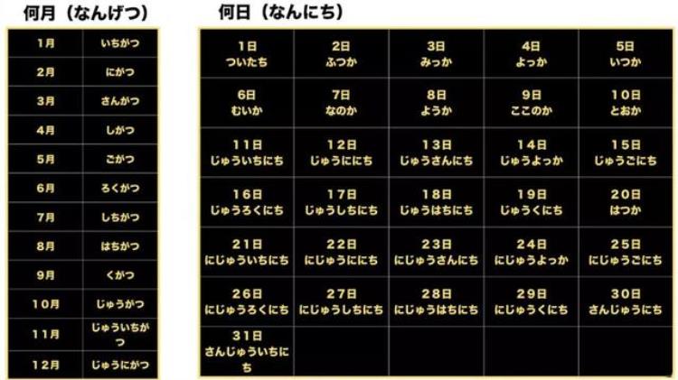 日语星期和月份,日语月份读法