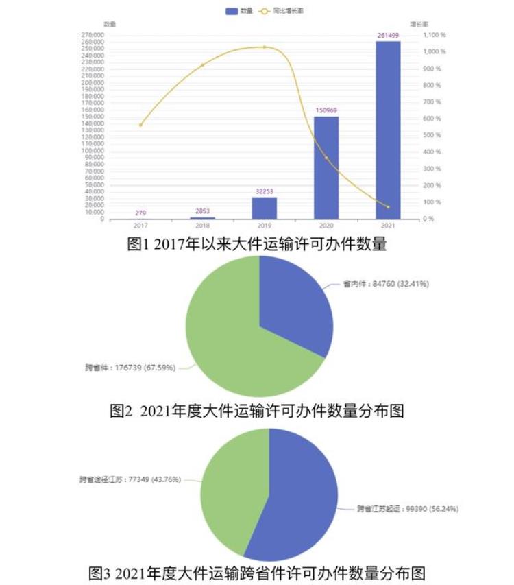 江苏大件运输货运平台,江苏大件日本空运要多久