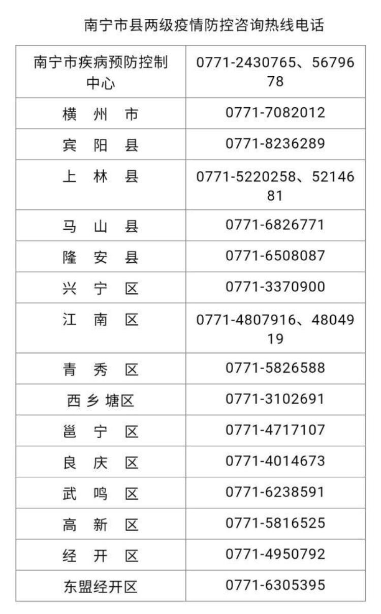 本土新增15三地升为中风险区域南宁疾控提醒从福建省莆田市来返邕人员请主动报备