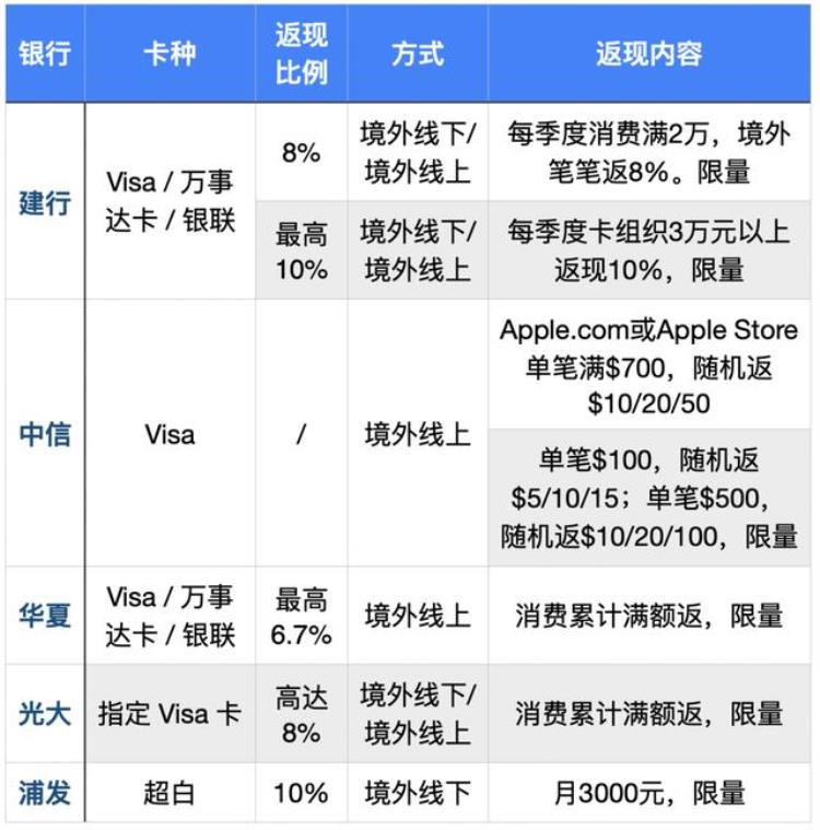 iphone12 购买攻略,iphone12在哪里买是全新机