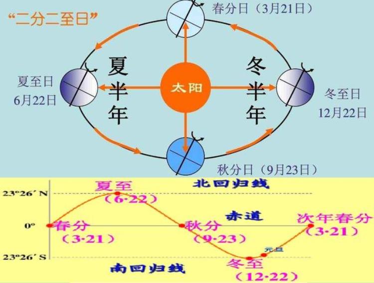 为什么每年正月初一的日子不同,为什么每年的春节阳历不一样