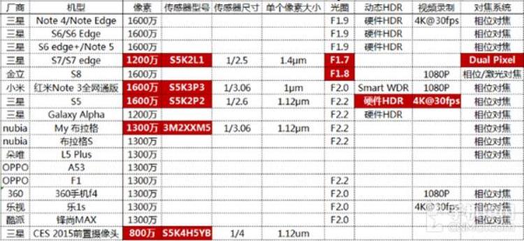 iso拍照软件,像素最好的拍照app