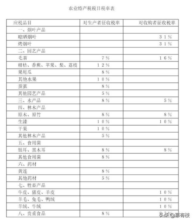 我国目前有哪18种税种,中国目前有多少种税