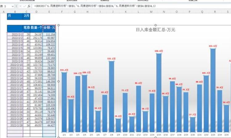 进销存全自动管理表,存货进销存图表