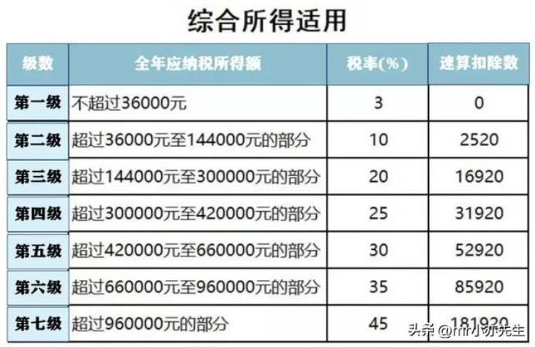 为什么有的人退的税那么少,领了11个月的补贴12月份的给退吗