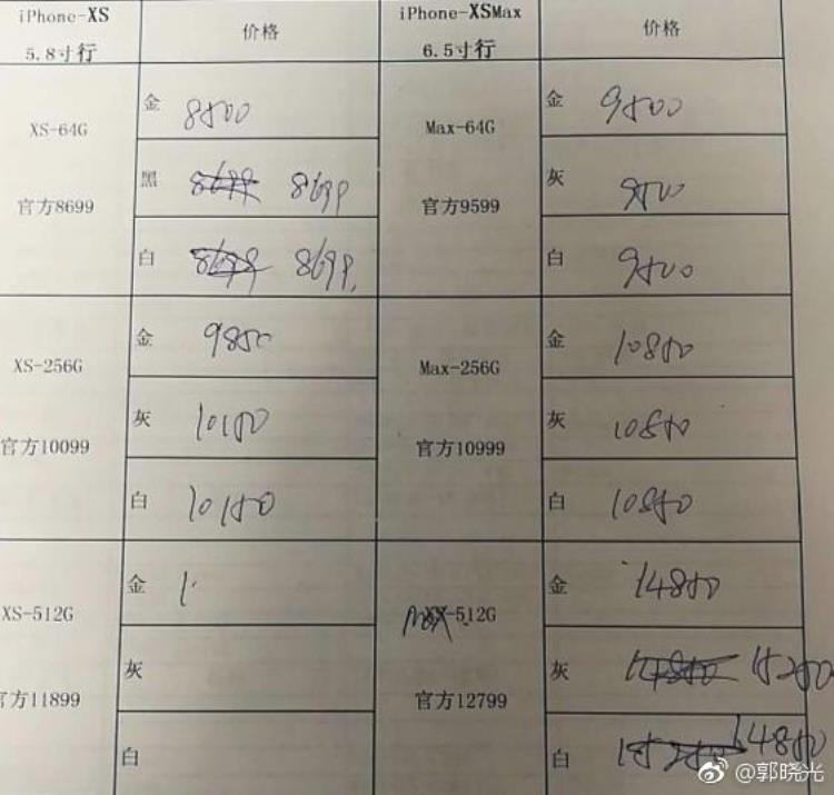 中关村/华强北iPhoneXS最新发货价64G金色降价512GB加价两千