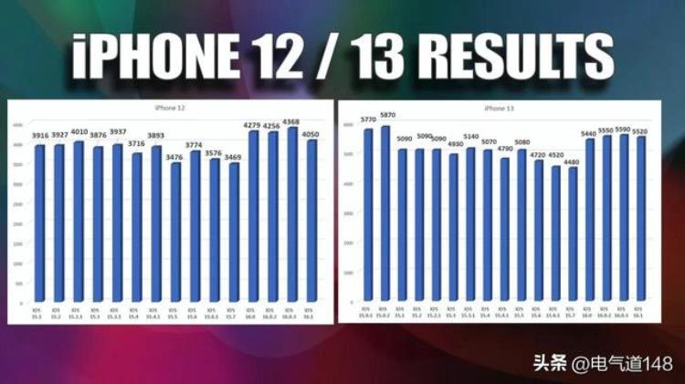 ios15.1耗电严重,ios16.1电池续航对比