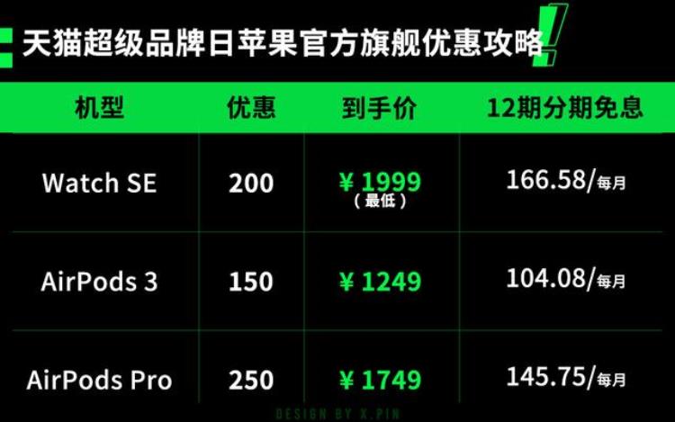 苹果官方大降价要来了,苹果官网要什么时候才降价