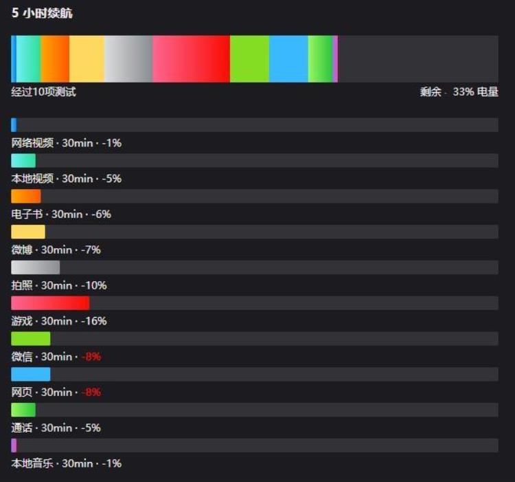 苹果xs掉价,iphonexs现在值得买不