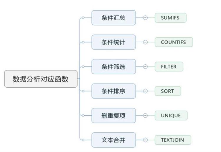 进销存全自动管理表,存货进销存图表