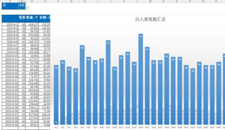 进销存全自动管理表,存货进销存图表