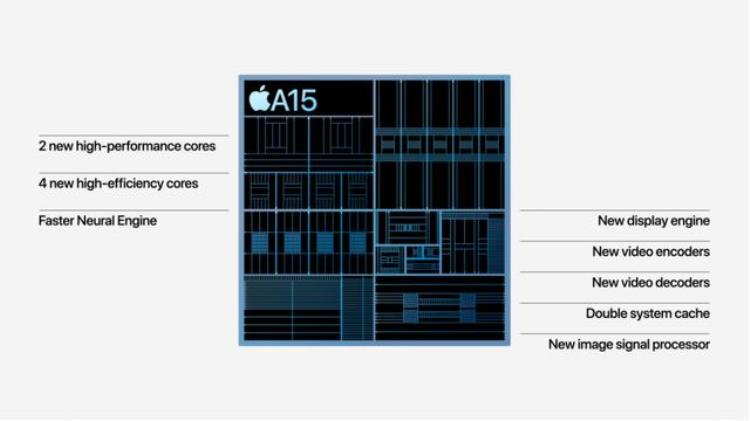 iphone13 加量不加价,全新iphone13还会降价吗