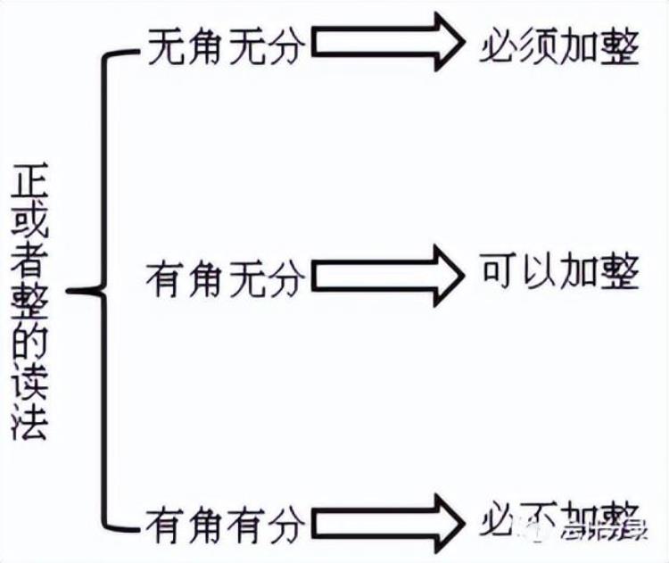 会计数字的书写规范要求,会计数字书写格式示范