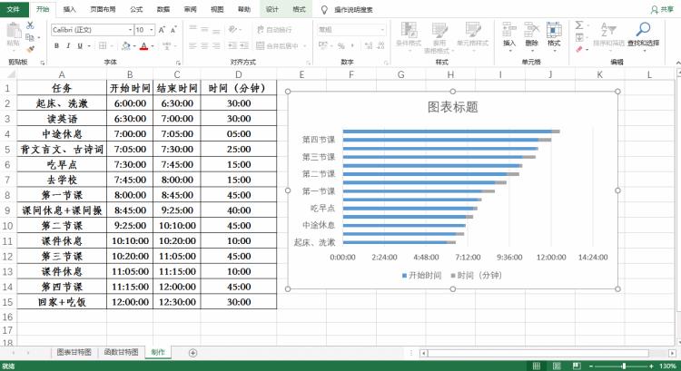 excel中甘特图是什么为什么那么多人喜欢用它做图,excel里如何显示甘特图