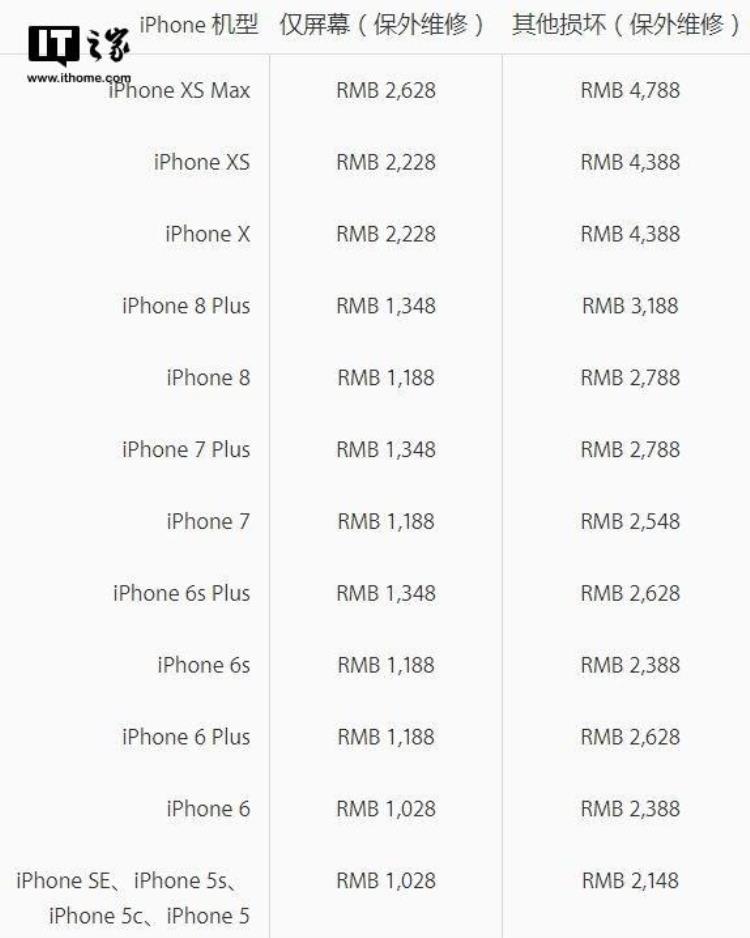 新iphone碎屏维修需要多少钱,iphone13碎屏险多少钱