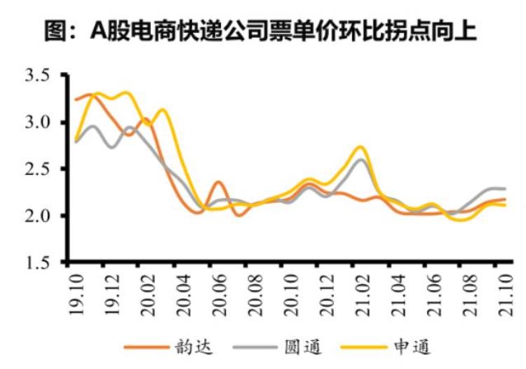 极兔 三通一达,极兔加急多少钱