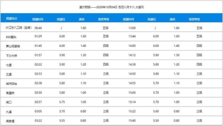 为何八月十八钱塘江非常壮观,大潮为何八月十八日壮观