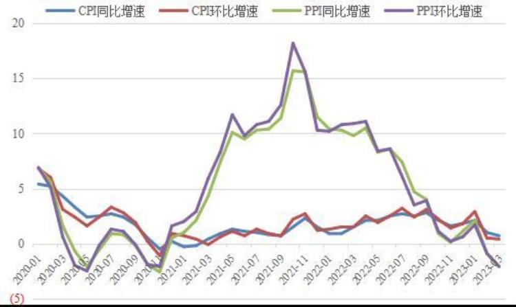 经济热点观察中国经济为什么没有出现通缩现象,当前经济下行的根本原因深度分析