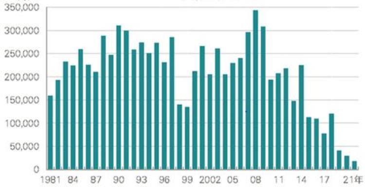 日本秋刀鱼捕捞量从2009年的39万吨降至去年的1,日本2020年秋刀鱼