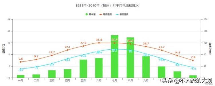 江南华南持续高温,江南和河南哪个温度高