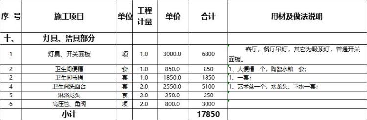 128平方米房子装修大约多少钱,128平米的房子装修费用