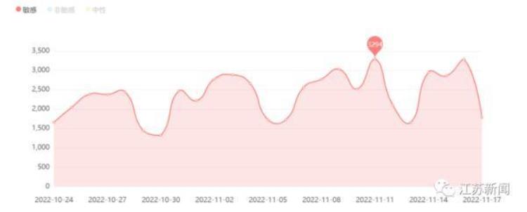 双11消费券满2000减100,双11券后价什么意思