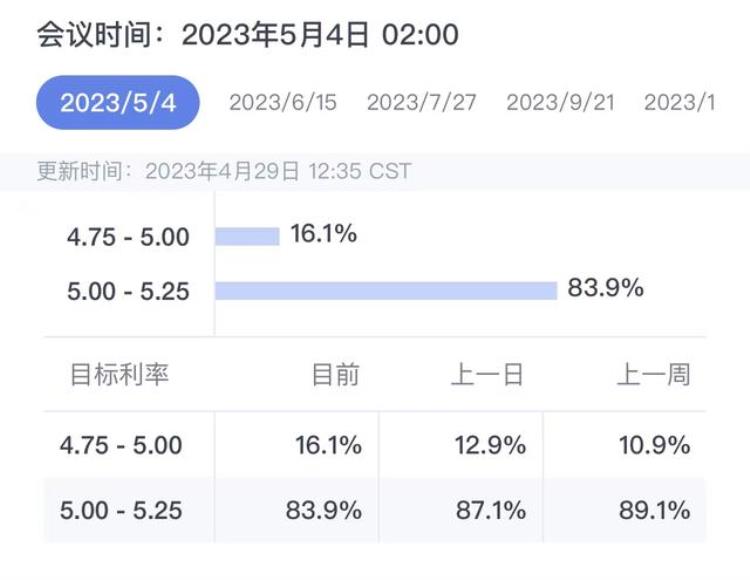 5月美联储加息结果,美联储加息的影响有哪些