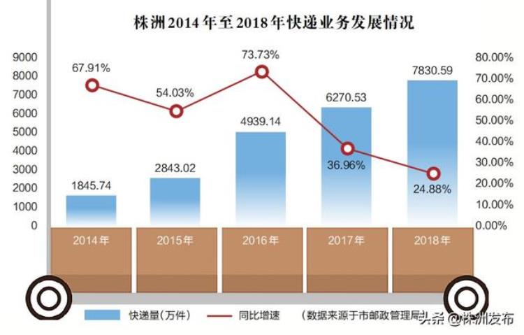 湖南株洲快递电话,农村快递业盈利模式