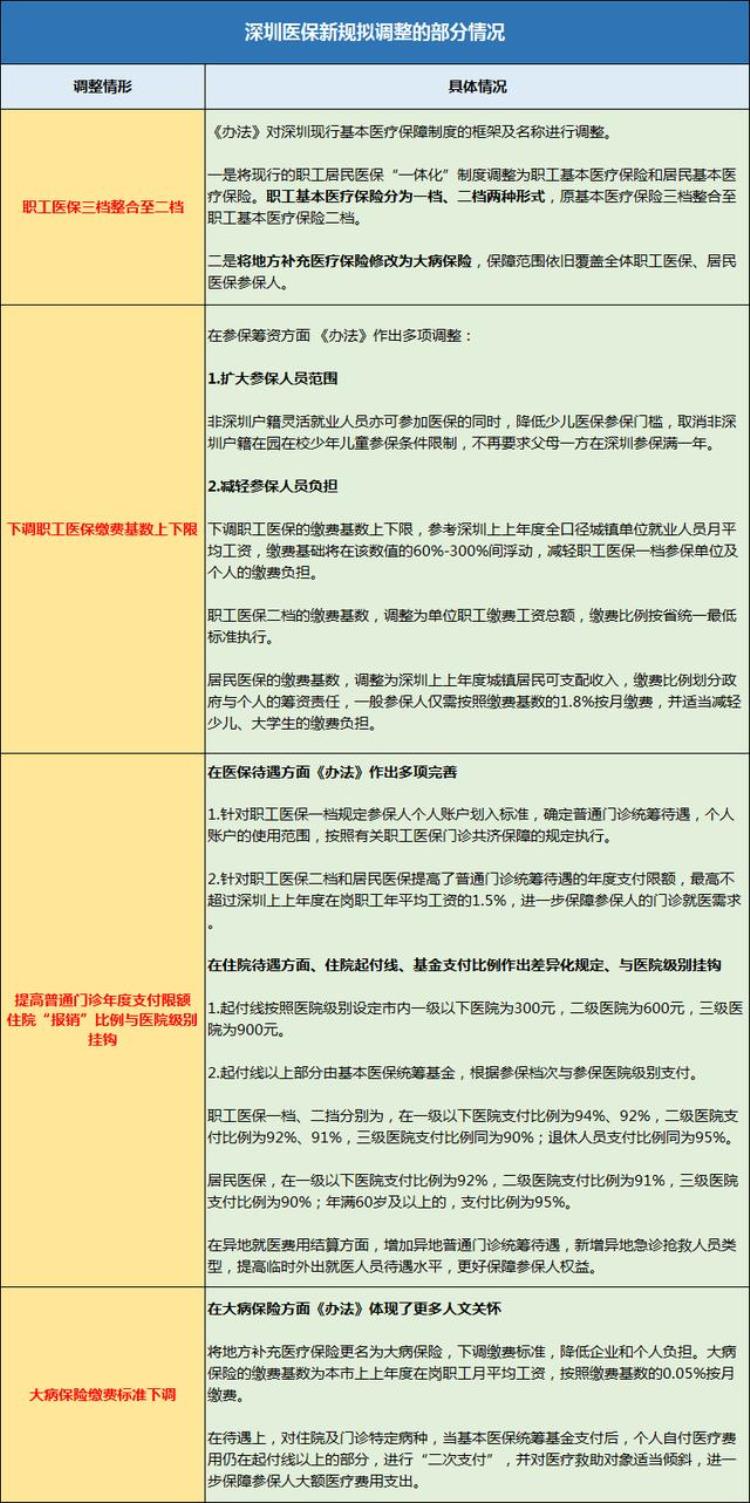 12月起医保缴费基数有变化可以少交一笔钱嘛,个人医保月缴费基数下降