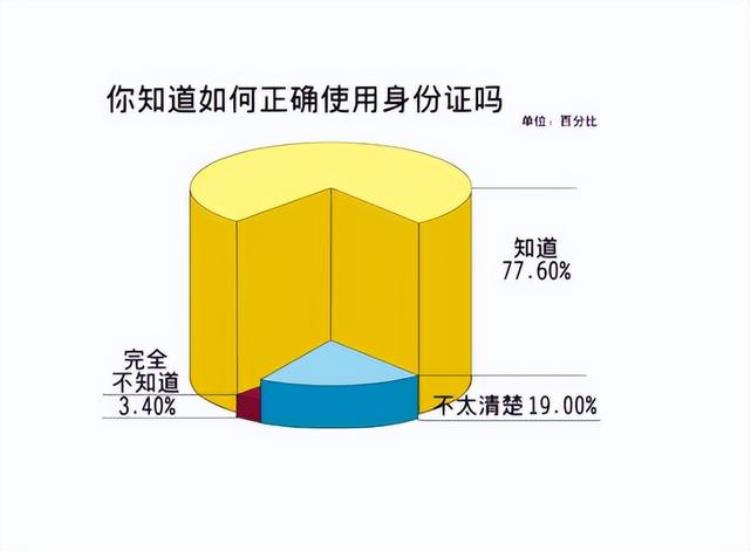 身份证尾号×什么意思,一代身份证不能机读