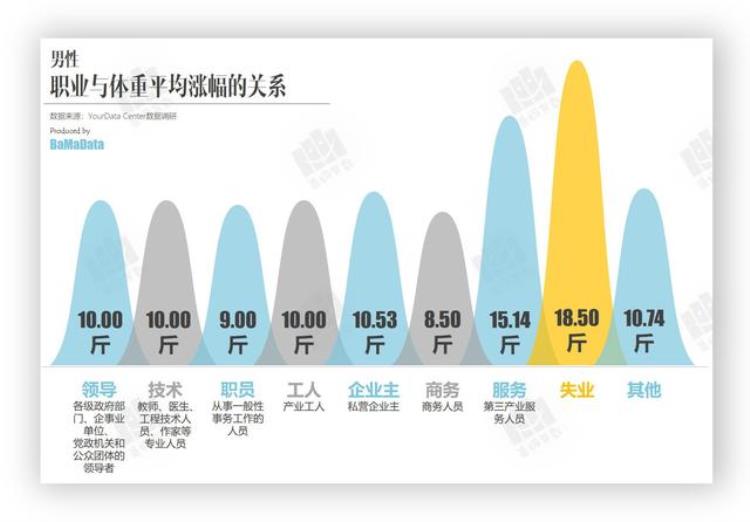 婚后男人为何发胖,为什么婚后男士变胖