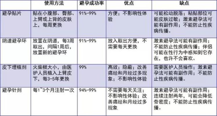 告别避孕套「再见了避孕套」