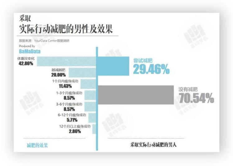 婚后男人为何发胖,为什么婚后男士变胖