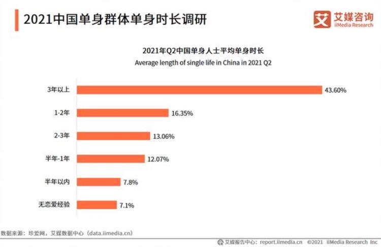 现在为什么都不喜欢结婚「为什么现在的人都讨厌结婚是成本太高还是社会出现了问题」